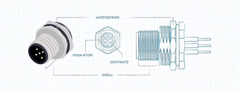 Basic structure of male circular connector