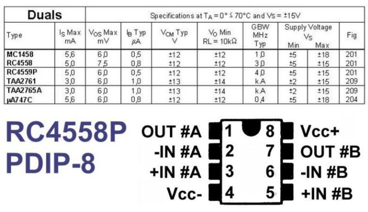 RC4558P